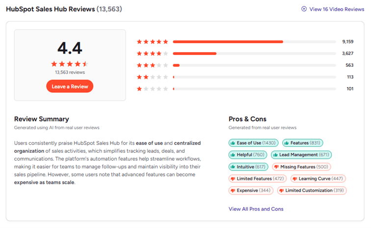 Positieve HubSpot Sales Hub reviews op G2