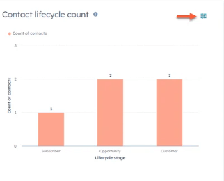 Contact Lifecycle Reporting in HubSpot