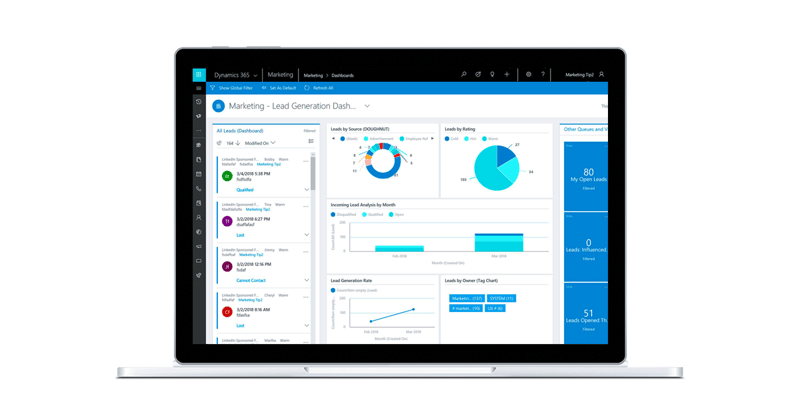 Met de marketing insights van Microsoft Dynamics 365 voor marketing houd je overzicht van de door jou gevoerde marketingcampagnes. Ontdek of Dynamics 365 marketing bij jouw organisatie past.
