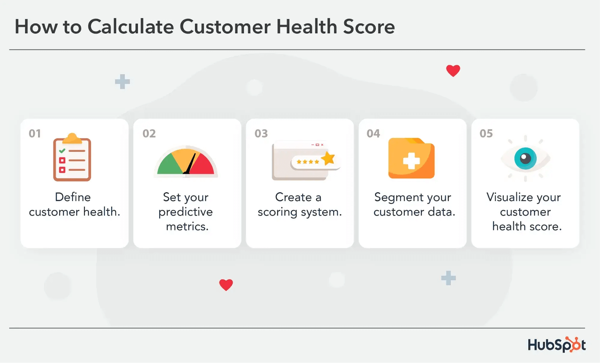 health score afbeelding (1)