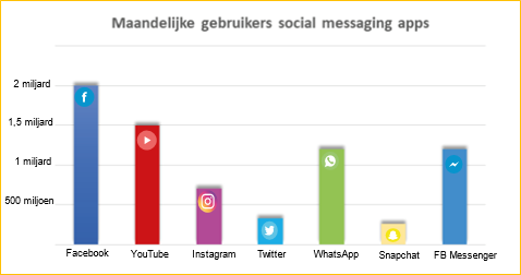 social media trend 2019