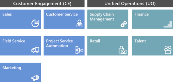 dynamics 365