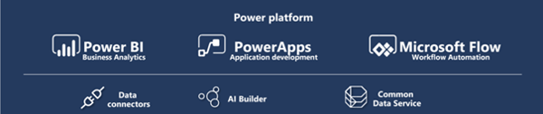 Microsoft Dynamics 365 Power Platform