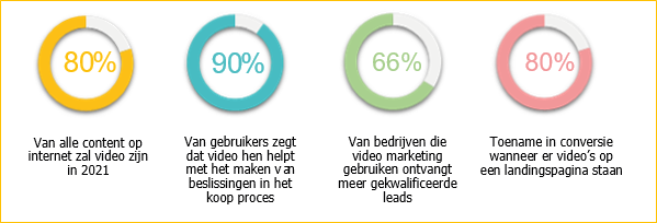 online marketing trend 2019