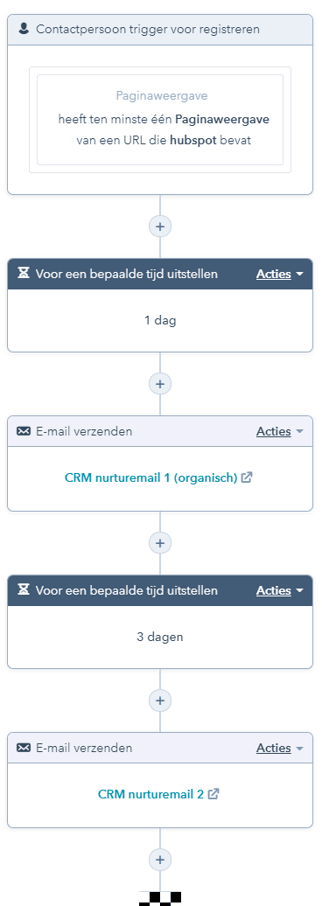 Voorbeeld Workflow Marketing Automatisering