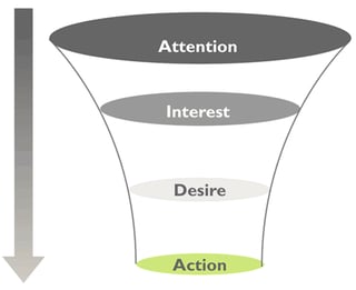 AIDA-model.gif