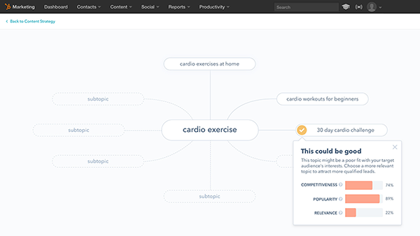 HubSpot content strategy tool
