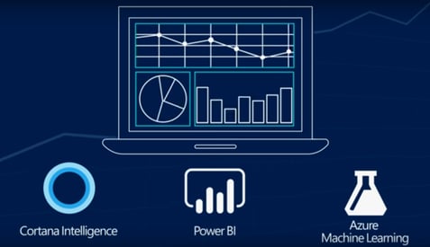 Digitale intelligentie in Microsoft Dynamics 365