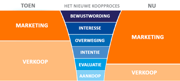 het-nieuwe-koopproces.png