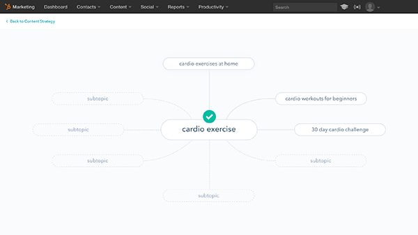 HubSpot Content