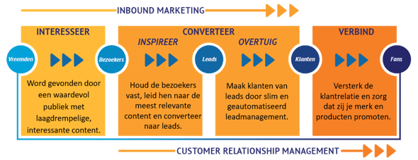 marketing-automation-HubSpot.png