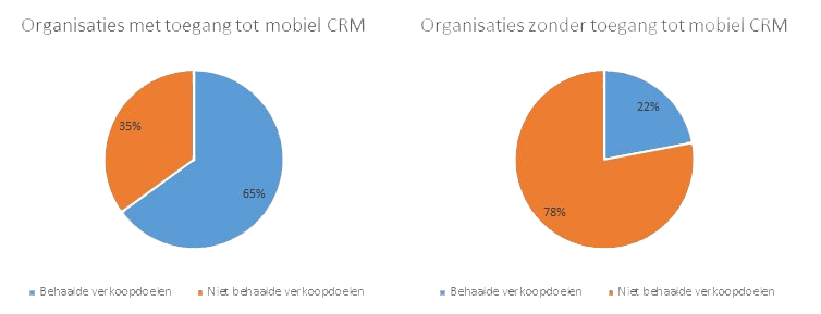 onderzoek-mobielcrm.png