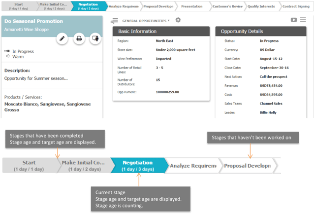 Maximizer CRM 2017 verkooptrajecten