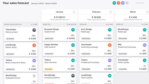 Verkoopomzet voorspellen met de forecast tool in Teamleader