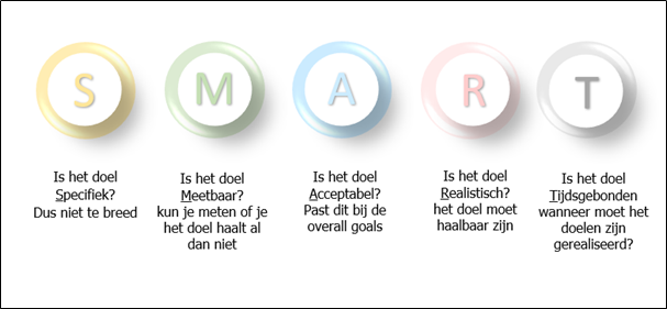 SMART CRM doelstellingen voor de keuze voor het beste CRM-systeem voor jouw organisatie.