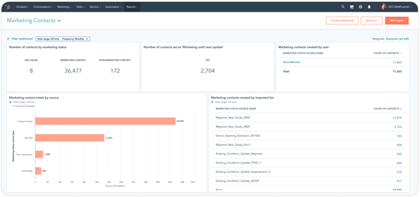 marketingcontacten dashboard