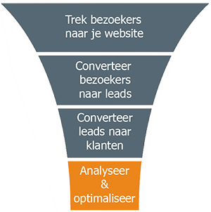 inbound marketing funnel en funnel optimalisatie