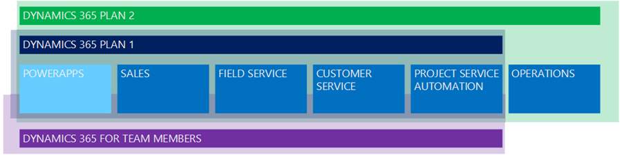 Microsoft-Dynamics-licenties.png