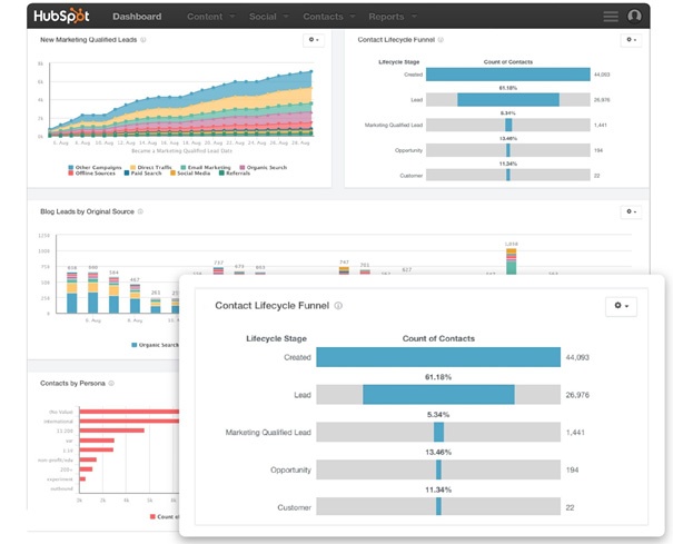 hubspot-functie-reporting